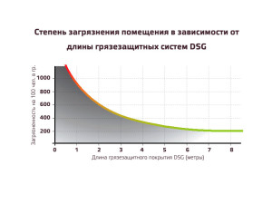 Схема1