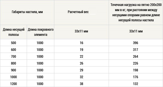 table1