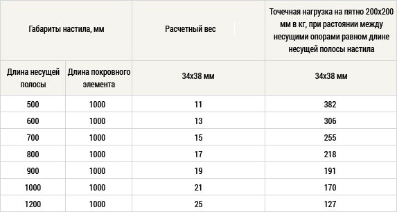table2